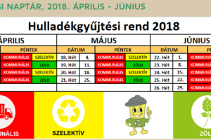 Hulladékgyűjtési rend 2018. 04-05-06.