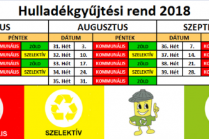 Hulladékgyűjtési rend júliustól-szeptemberig