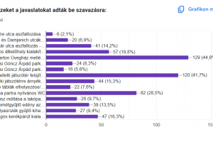 A Közösségi költségvetés eredménye. 2026.